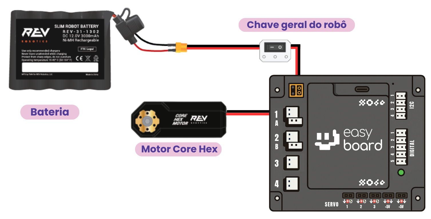 Esquema elétrico de um motor independente