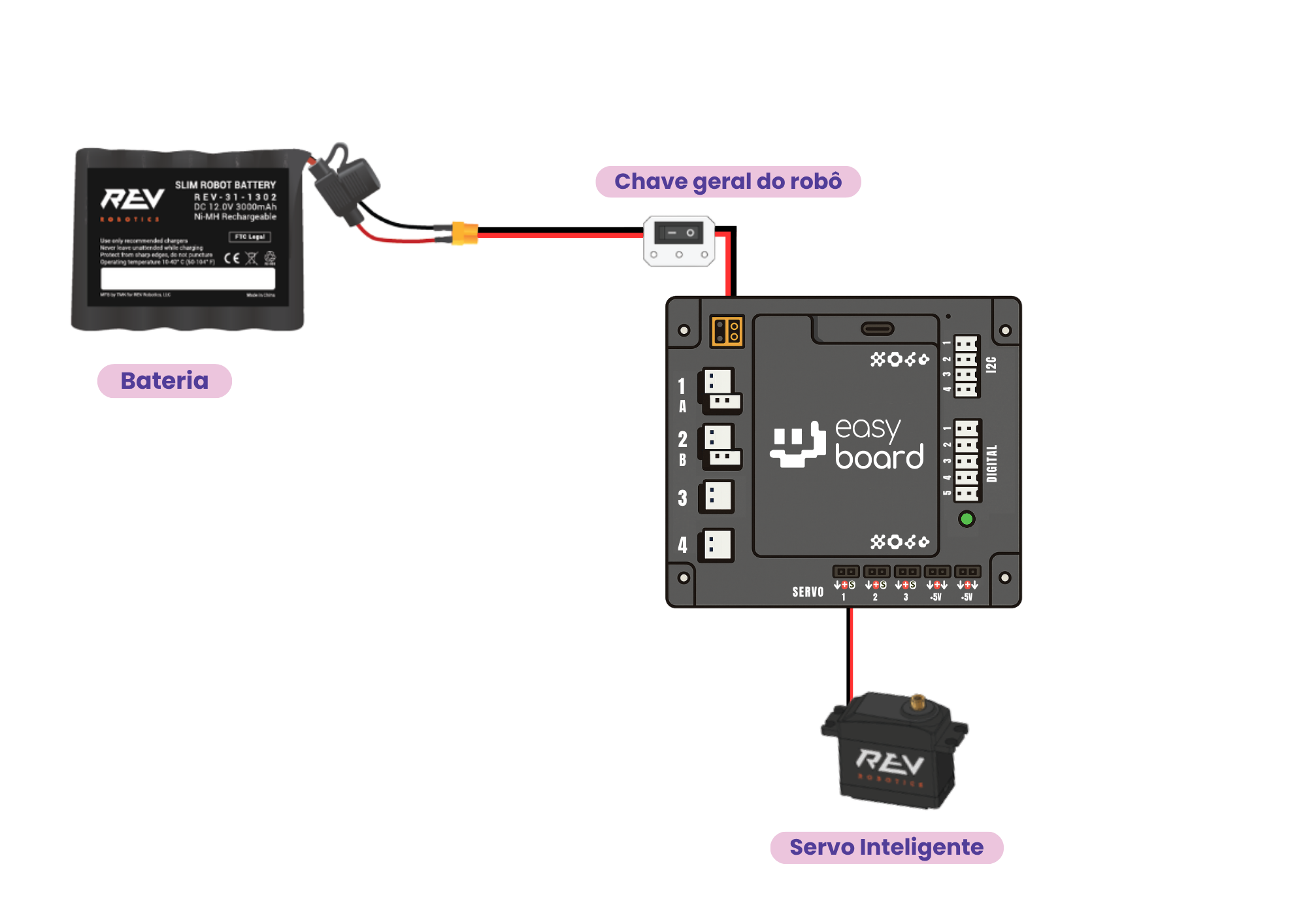 Esquema elétrico de um servo independente