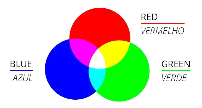 Espectro RGB
